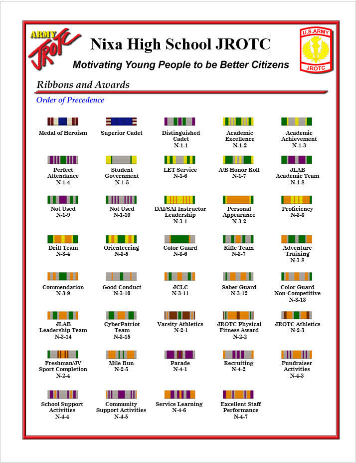 Army JROTC Nixa High School JROTC Motivating Young People to be Better Citizens Ribbons and Awards Order of Precedence