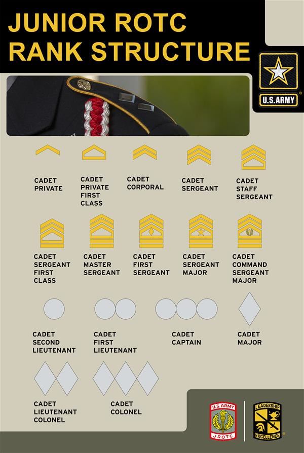 Junior ROTC Rank Structure
